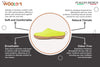 Outdoor Open Heel Slippers With Rubber Sole - Lime Green Feature