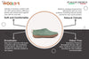 Outdoor Shoes With Rubber Sole - Jungle Green Feature - Woollyes handmade felt wool shoes and slippers
