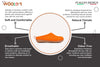 Outdoor Open Heel Slippers With Rubber Sole - Orange Feature